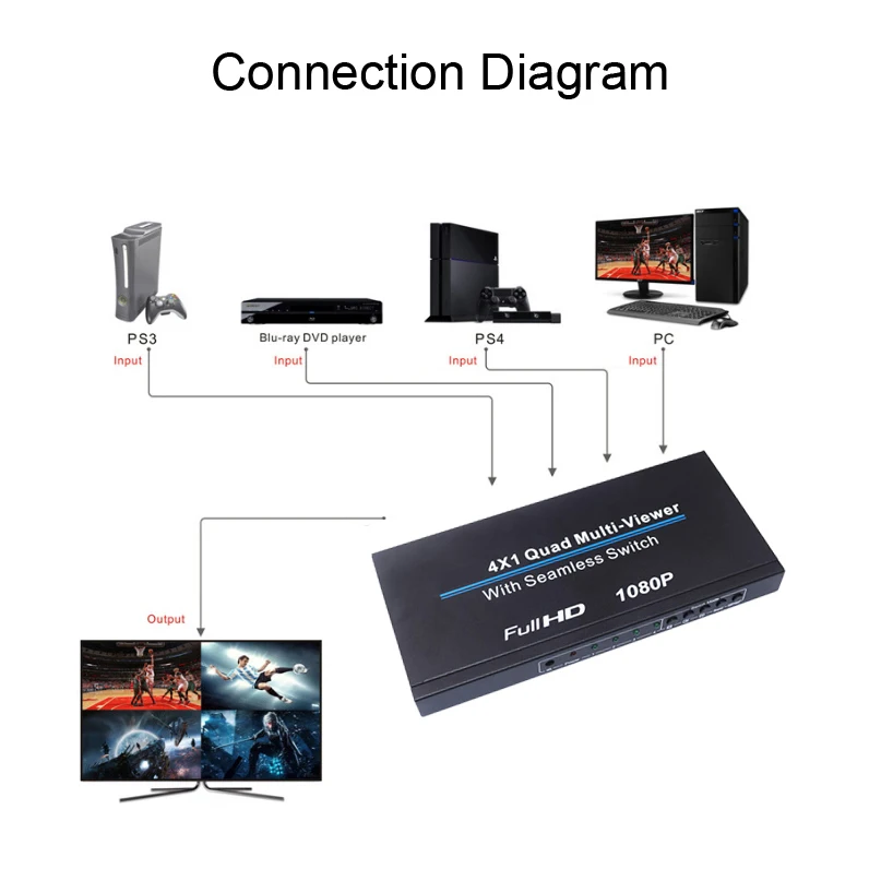 4x1 Multiviewer HDMI совместимый 4 входа 1 выход монитор Quad viewer 1080P Аудио видео конвертер