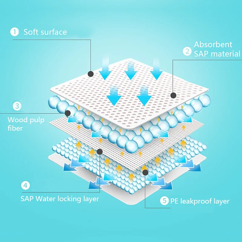 Переиздание|Пеленальные подкладки и покрытия| |
