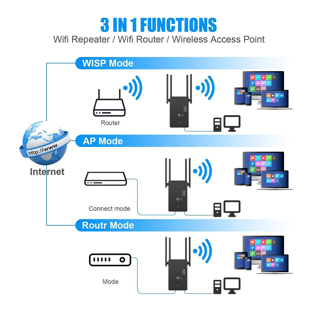 Wi-Fi-роутер 2 4 ГГц 5 8 Мбит/с | Компьютеры и офис