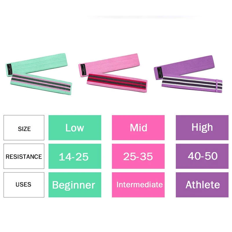 Эластичный тренажер для бедер лента фитнеса и йоги спортивный тренировочный