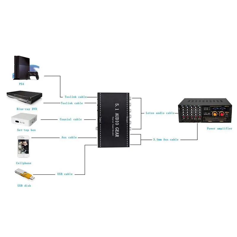 5.1 Audio Gear 2 in 1 Channel AC3/DTS 3.5mm Digital Surround Sound Decoder Stereo (L/R) Signals HD Player | Электроника