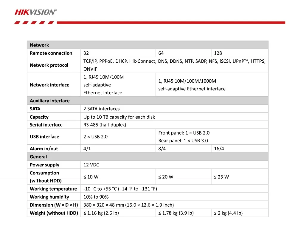 Hikvsion 16CH 5 в 1 AHD DVR Поддержка CVBS TVI CVI AHD аналоговые камеры P2P Облако H.265 Аудио HDMI видео рекордер DS-7216HUHI-K2