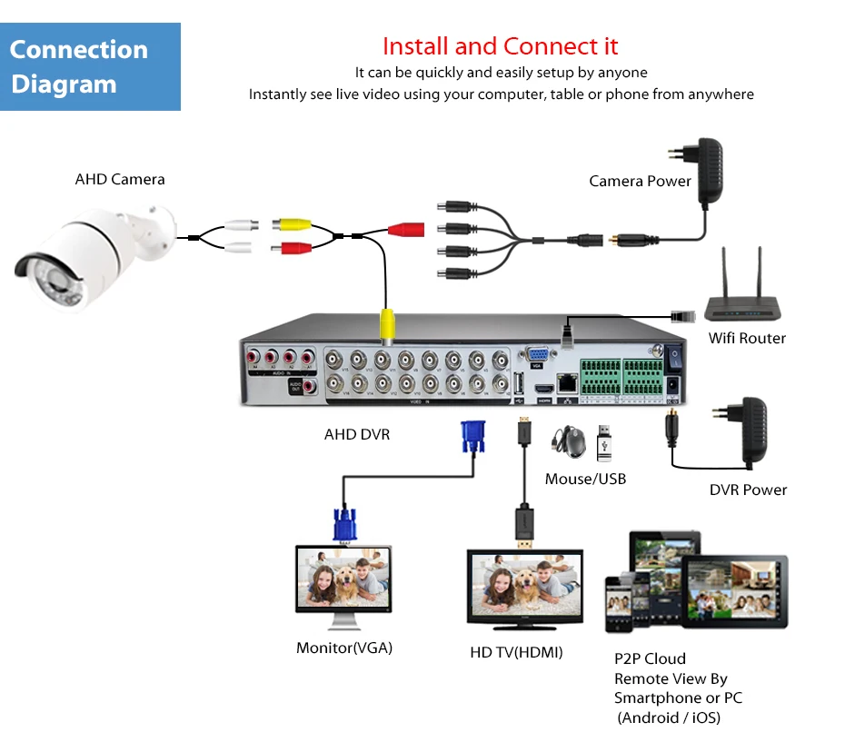 LOXCAM h.265 + 16 каналов 4K Ultra HD CCTV AHD DVR рекордер 6 в 1 8MP NVR Видеонаблюдение dvr для