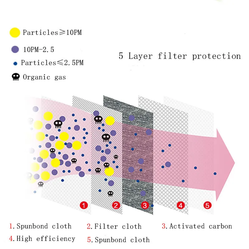 Mаска на рот Маска для лица противопылевые противотуманные очки маска рта