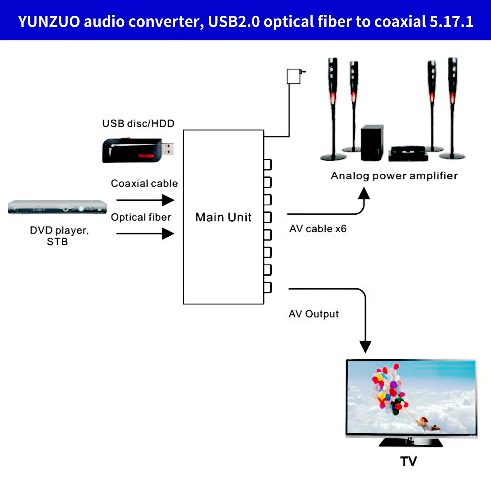 

USB2.0 Optical Fiber Converter 5.1 Channel Digital Audio Decoder Optical Support AC3 DTS LPCM Digital Audio Format Decoding