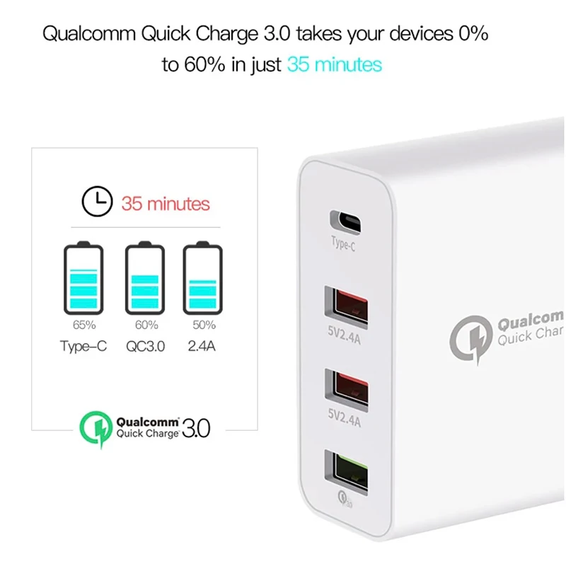 36 Вт мульти быстрое зарядное устройство PD type C USB для samsung iPhone huawei Tablet QC 3 0 настенное