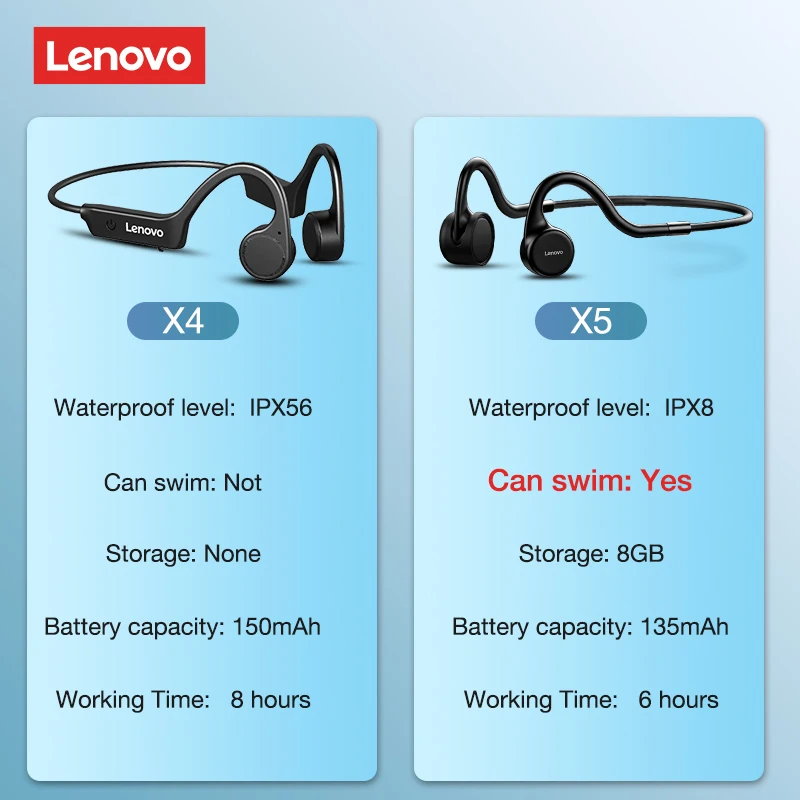 Наушники Lenovo X4 X5 с костной проводимостью IPX8 водонепроницаемые наушники для