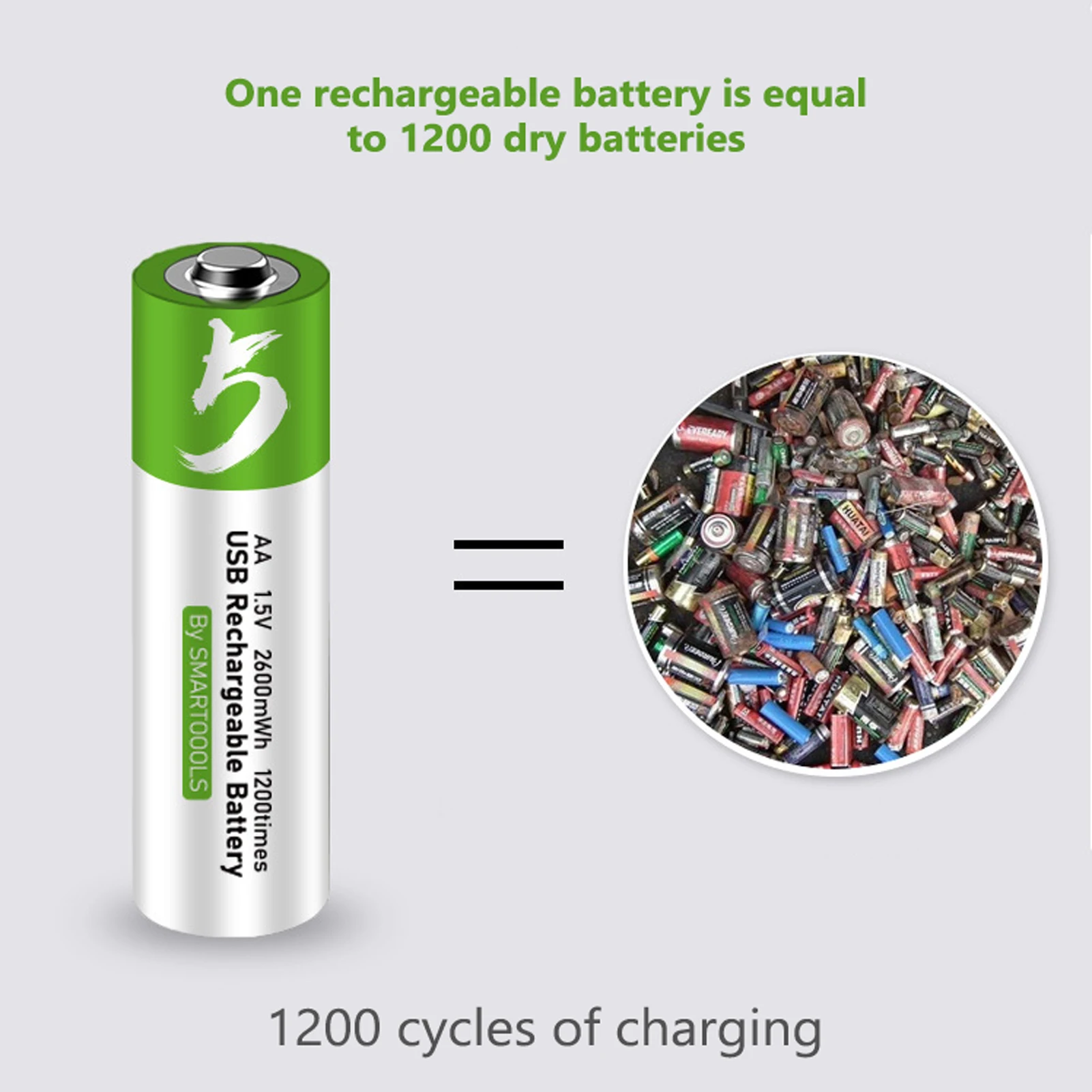 Литиевая аккумуляторная батарея типа C 1 5 в 2600mWh с постоянным напряжением быстрая