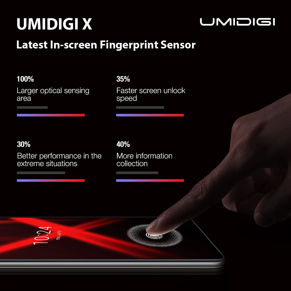 UMIDIGI X 6,35 дюймов AMOLED 4 Гб 128 ГБ глобальная версия Смартфон Android 9,0 Helio P60 48MP 4150 мАч отпечаток пальца NFC 4G мобильный телефон
