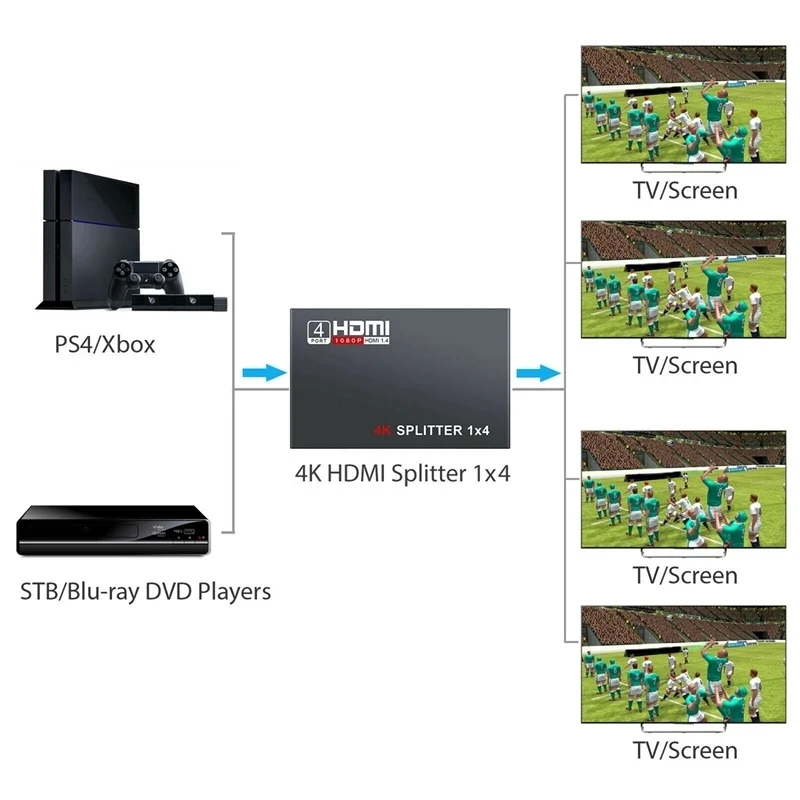 HD HDMI 1x4   1  4  HDMI 1, 4  4K 1080P 4   3D     Xbox PS3 HDTV DVD