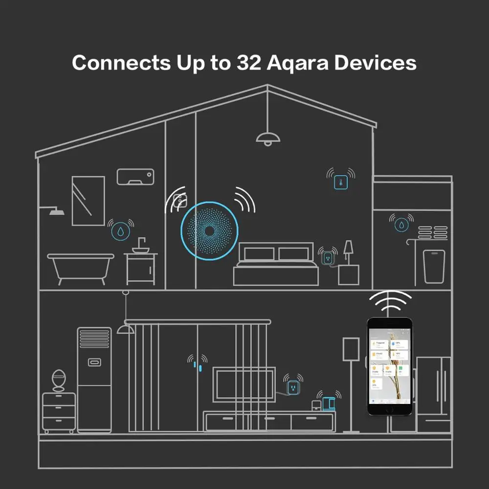 Умный дом Xiaom Gateway 3 Aqara Hub M1S беспроводной настенный выключатель для корпуса