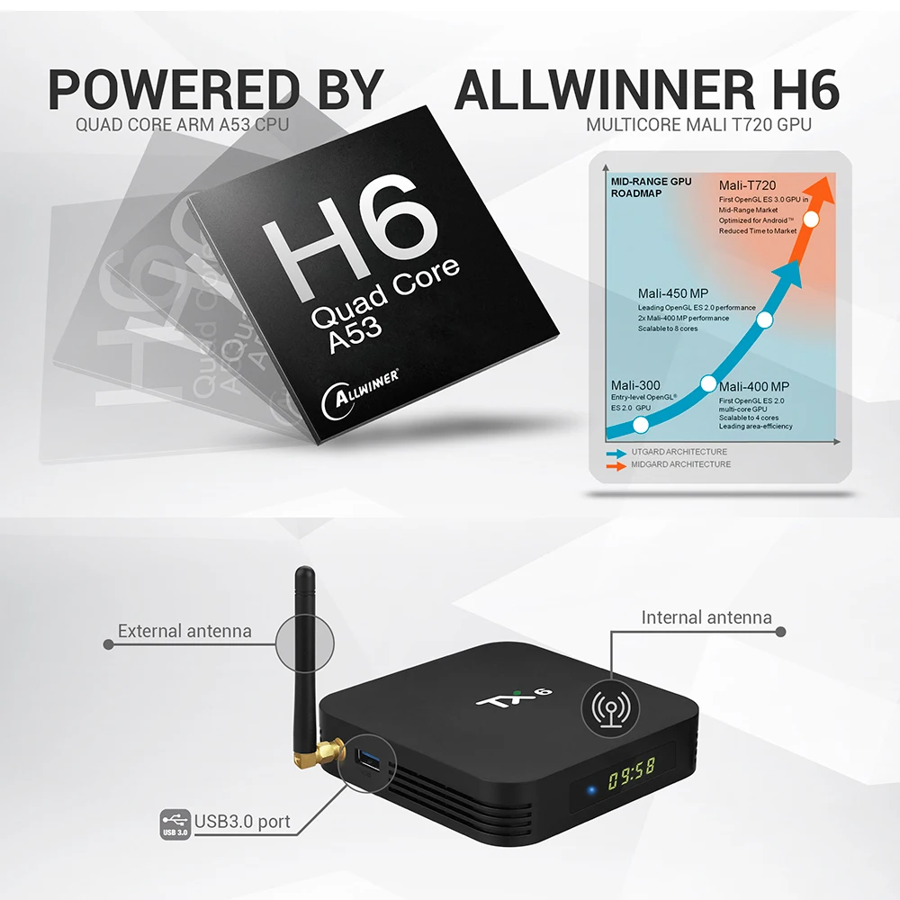 TX6 Allwinner H6 Смарт ТВ коробка 4 ядра Android 9 0 встроенный WiFi 2 4G 5G BT USB3.0 Оперативная