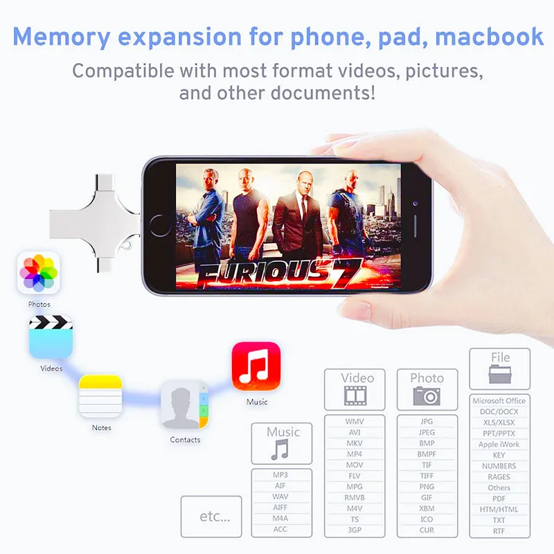 4 в 1 USB 3 0 флэш-накопитель для iPhone/Android Тип C Usb-ключ OTG Флешка 256 ГБ 128 Гб 64 32 16