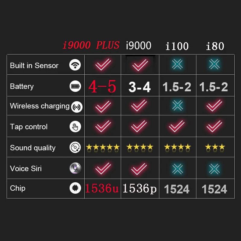 Original I9000 TWS plus Air 2 Size 1:1 1536U Chip Bluetooth Earphone support ios13 pk i10000 i2000 i1000 i800 i500 i200 i12 TWS