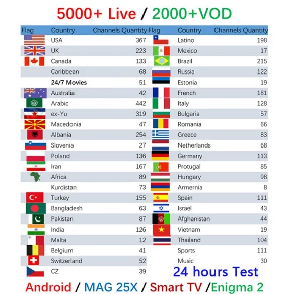 Tvip 605+ Скандинавия Iptv двойная ОС Android& Linux OS EX-YU Amlogic S905X 2,4G/5G WiFi 4K 1080 скандинавский Iptv Швеция Норвегия Iptv Box