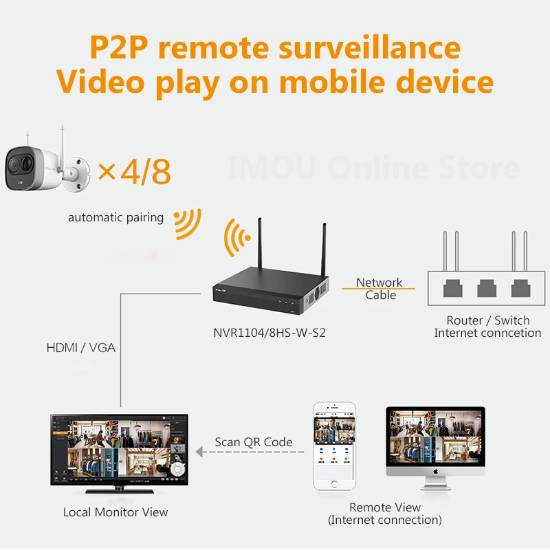 Imou 4/8 каналов P2P сетевой видеорегистратор поддерживает протокол ONVIF и RTSP Smart H.265/Smart