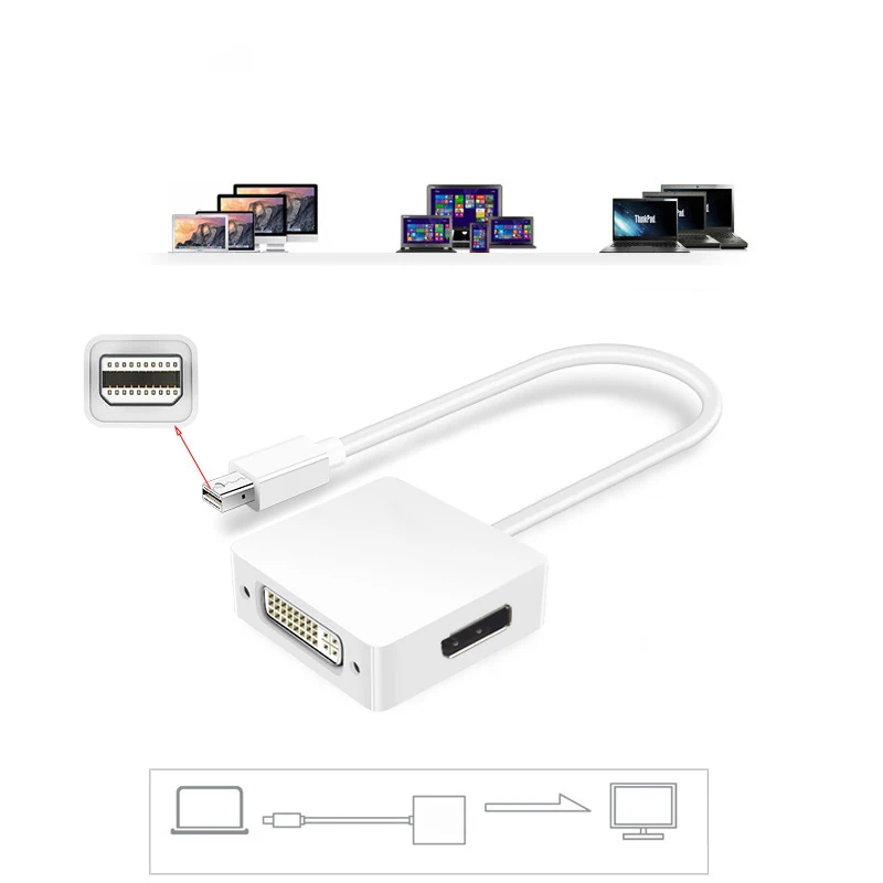 Фото Белый 3 в 1, мини-дисплей, DP-DVI, HDMI-совместимый кабель DP, адаптер, порт дисплея «папа-мама» для компьютера №5