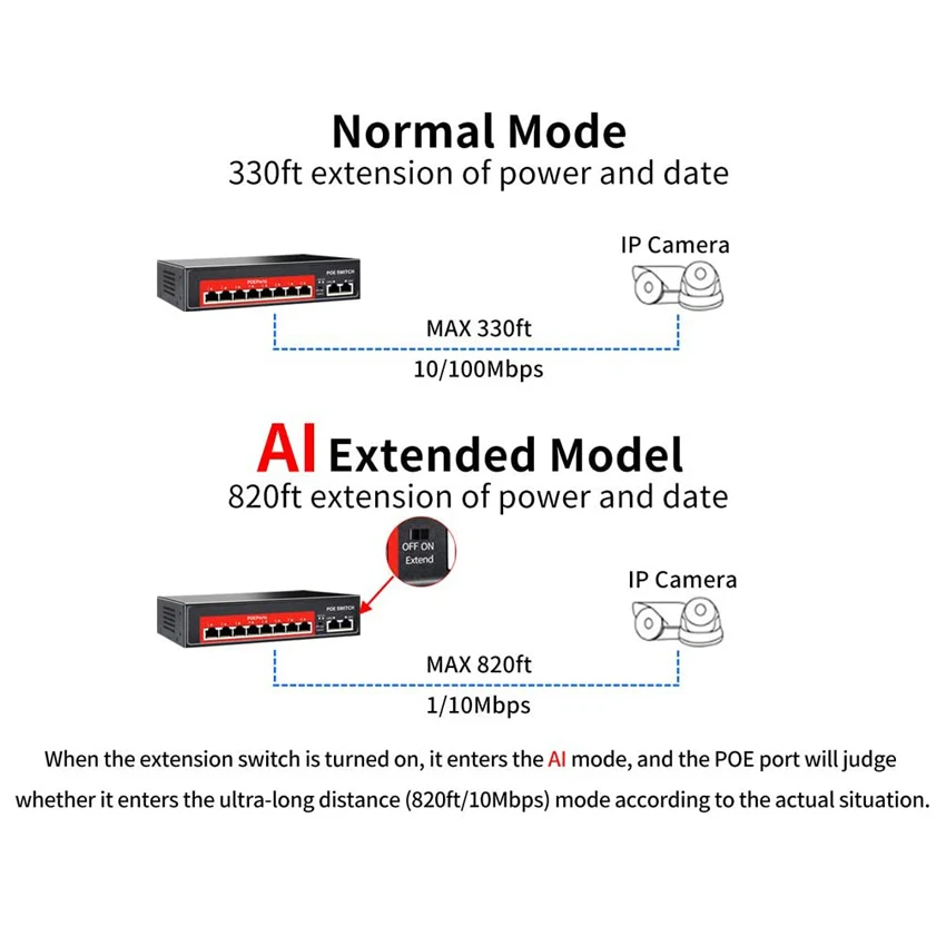 Коммутатор AI PoE (8 портов POE + 2 Uplink) 802 3af/at 100 Мбит/с встроенная мощность 120 Вт