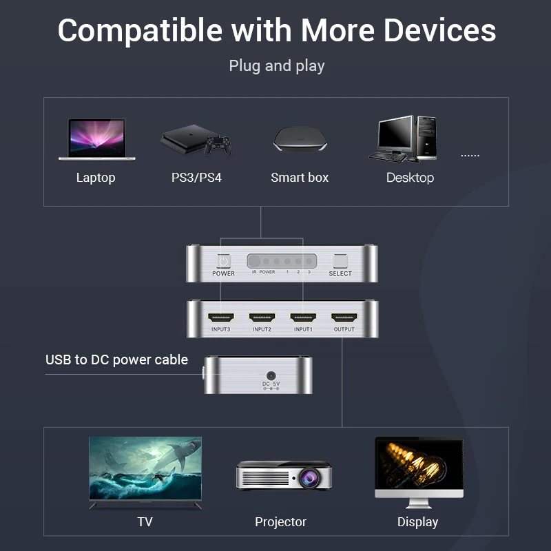 Коммутатор Vention HDMI 4K 3 в 1 разветвитель HDMI2.0 с дистанционным управлением для PS4 ПК