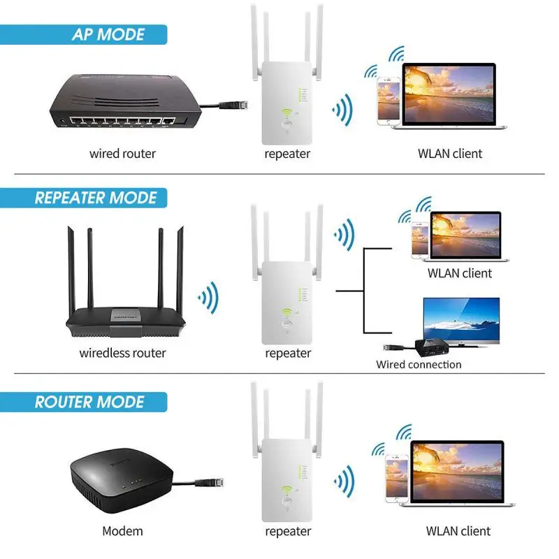 

AC1200M Wifi Repeater Extender Booster Router Wifi 2.4G/5G 867Mbps Dual Band US/EU Plug Wireless Signal Booster WiFi Amplifier