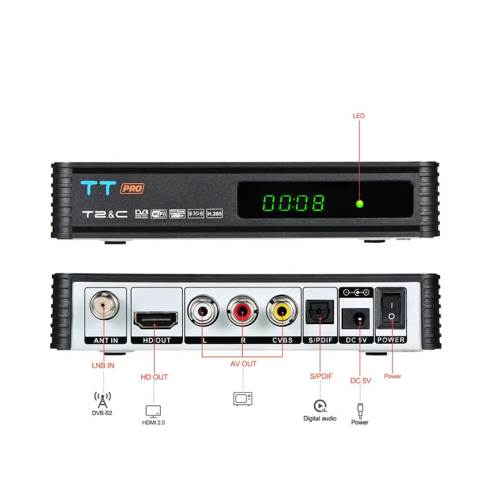 GTMEDIA TT Pro ресивера DVB T2 кабель ТВ приемник USB H.265 1080P Full HD коробка Декодер каналов
