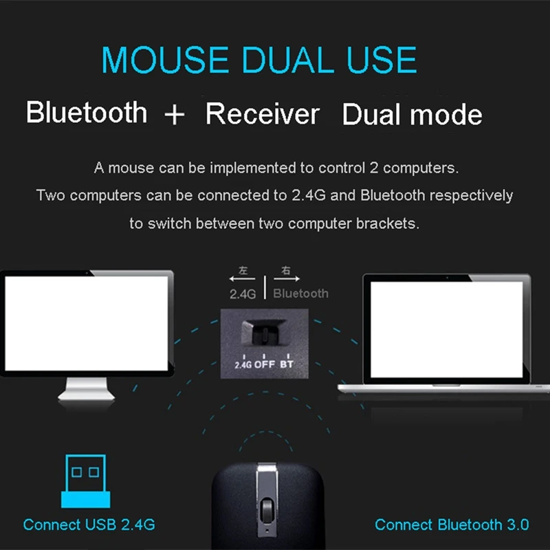 

Portable Wireless Mouse Bluetooth Computer Mouse 1600 DPI Optical Dual-Mode Foldable Mouse Mini Mice for Laptop