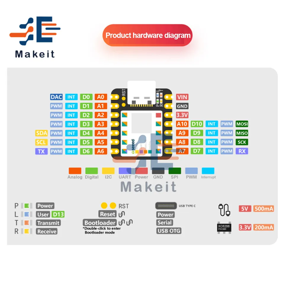 Макетный модуль микроконтроллера USB Type c Nano SAMD21 32 бит 48 МГц Cortex M0 XIAO для смарт часов
