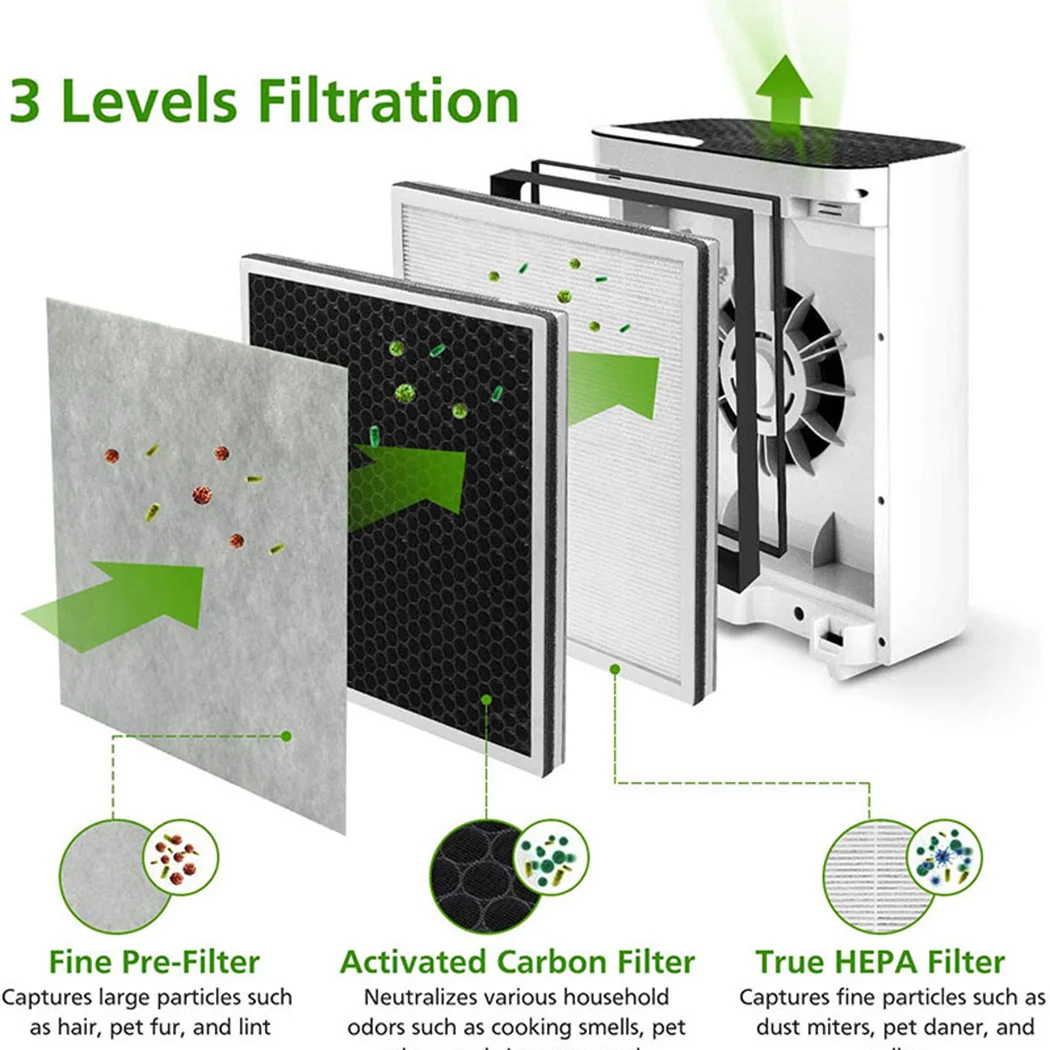 

High-Efficiency 3-in-1 Activated Carbon Filter For LEVOIT Vital 100-RF / LEVOIT Vital 100 Air Purifier Replacement Filter Part