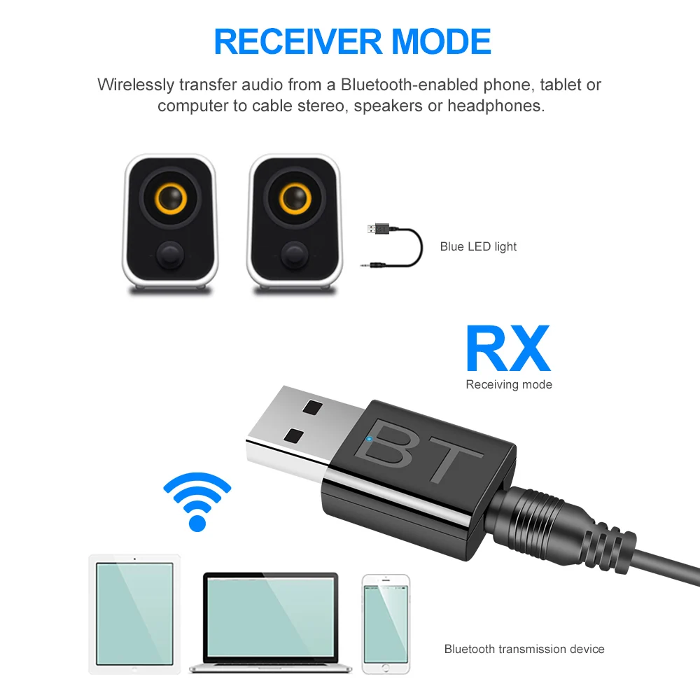 NEW USB Bluetooth 5.0 Transmitter Receiver 3 In 1 Adapter Dongle 3.5mm AUX For TV PC Headset Home Stereo Car HIFI Audio | Компьютеры и