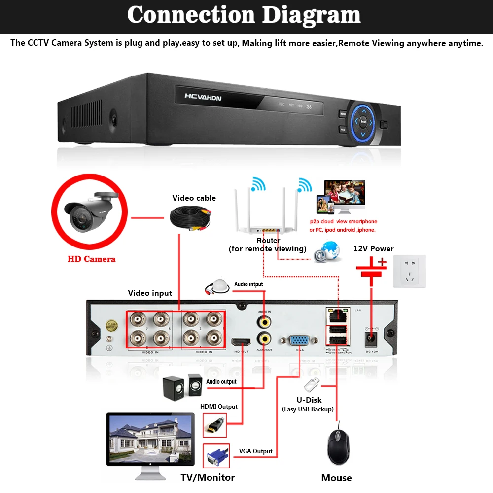 Камера видеонаблюдения SONY CCD водонепроницаемая уличная камера безопасности с