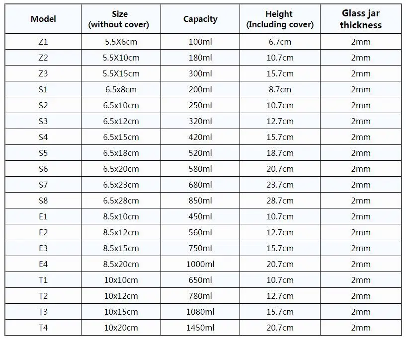 Стеклянная банка для специй стеклянный прозрачный контейнер стеклянные банки с