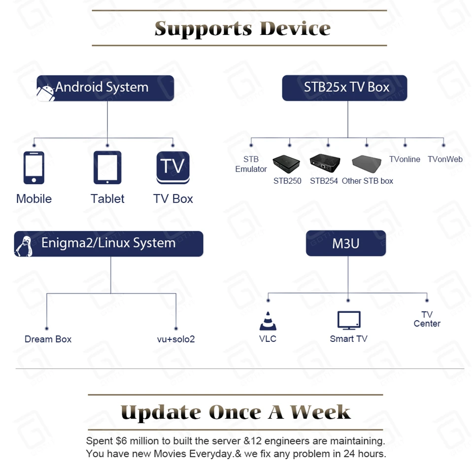 Итальянский iptv подписной канал 10000 живой итальянский iptv Италия Albania Германия Великобритания арабский iptv Android smart tv box m3u mag Enigma2