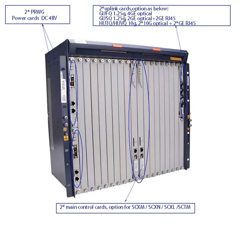 Новинка карта Z T E GUFQ GUSQ 1 25g/HUVQ HUTQ 10g uplink для OLT ZXA10 C300 восхождения GPON EPON - купить по