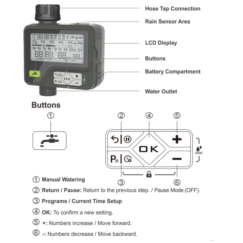 Temporizador de riego con sensor de lluvia, controlador de riego autom&aacute;tico, Sensor de nivel de agua impermeable-1