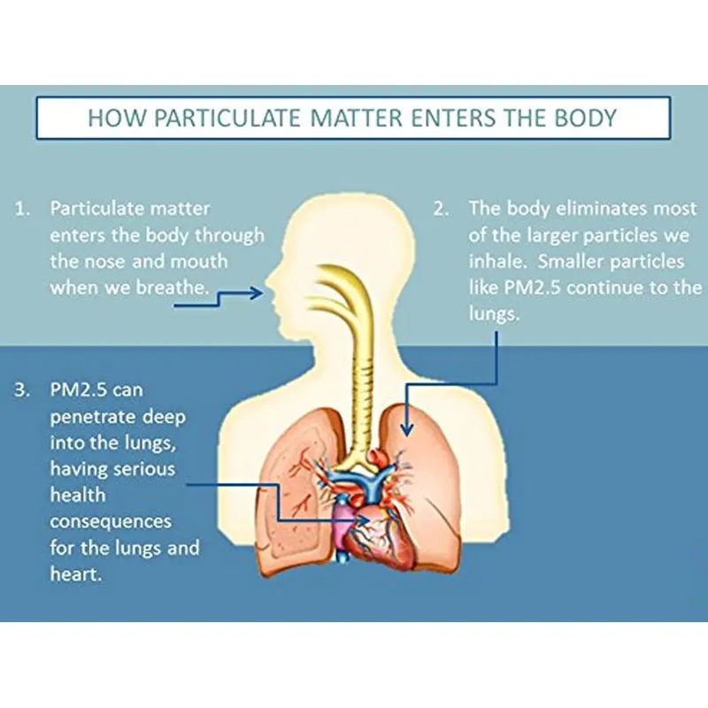 Маска для защиты от загрязнения в Военном Стиле, маска для защиты от пыли и дыма с регулируемыми ремнями и моющейся респиратором
