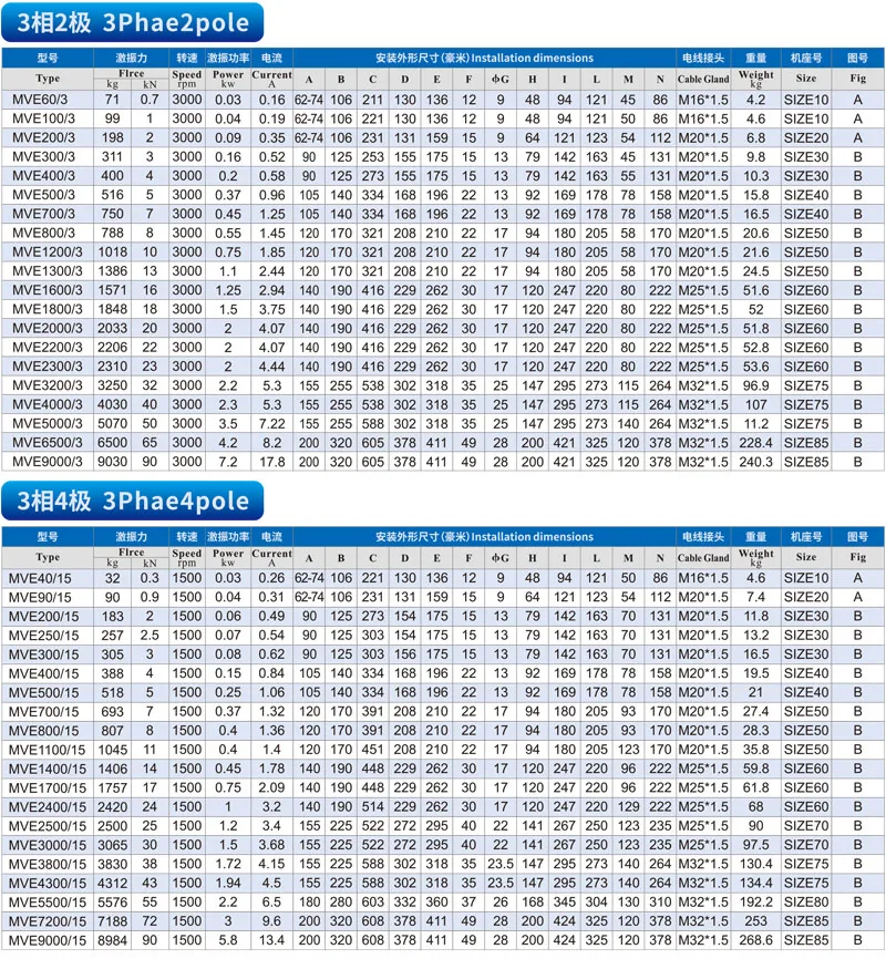 Вибратор Мотор горизонтальный вибрирующий мотор линейный Экран мотор|Двигатель