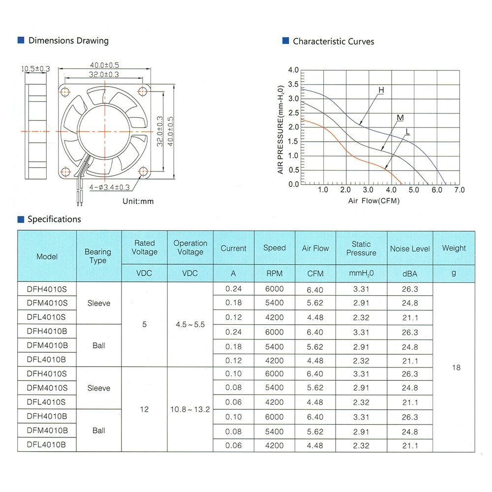 4010 Cooling Fan 12V 24V 2 Pin with Dupont Wire Brushless 40*40*10 Cool Fans Part Quiet DC 40m Cooler Radiato 3D Printers Parts |