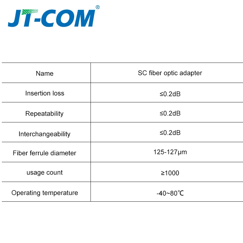 Новый оптический волоконный соединитель SC квадратный голой адаптер фланец
