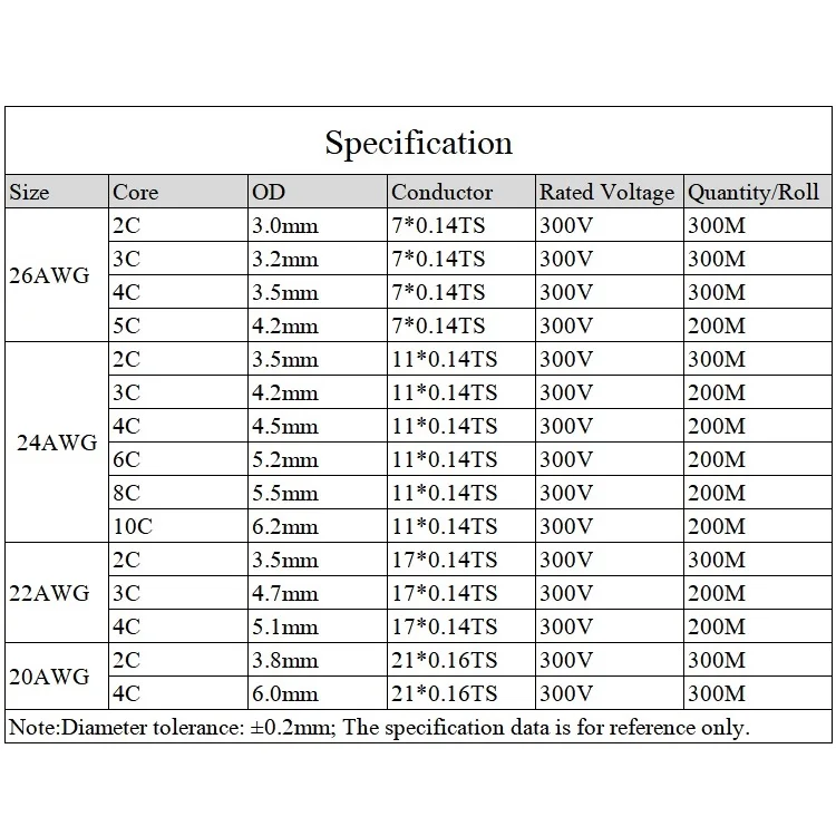 22AWG UL2464 сигнальный провод 2 3 4 5 6 8 9 10 ядер с изолированной ПВХ оболочкой линейный