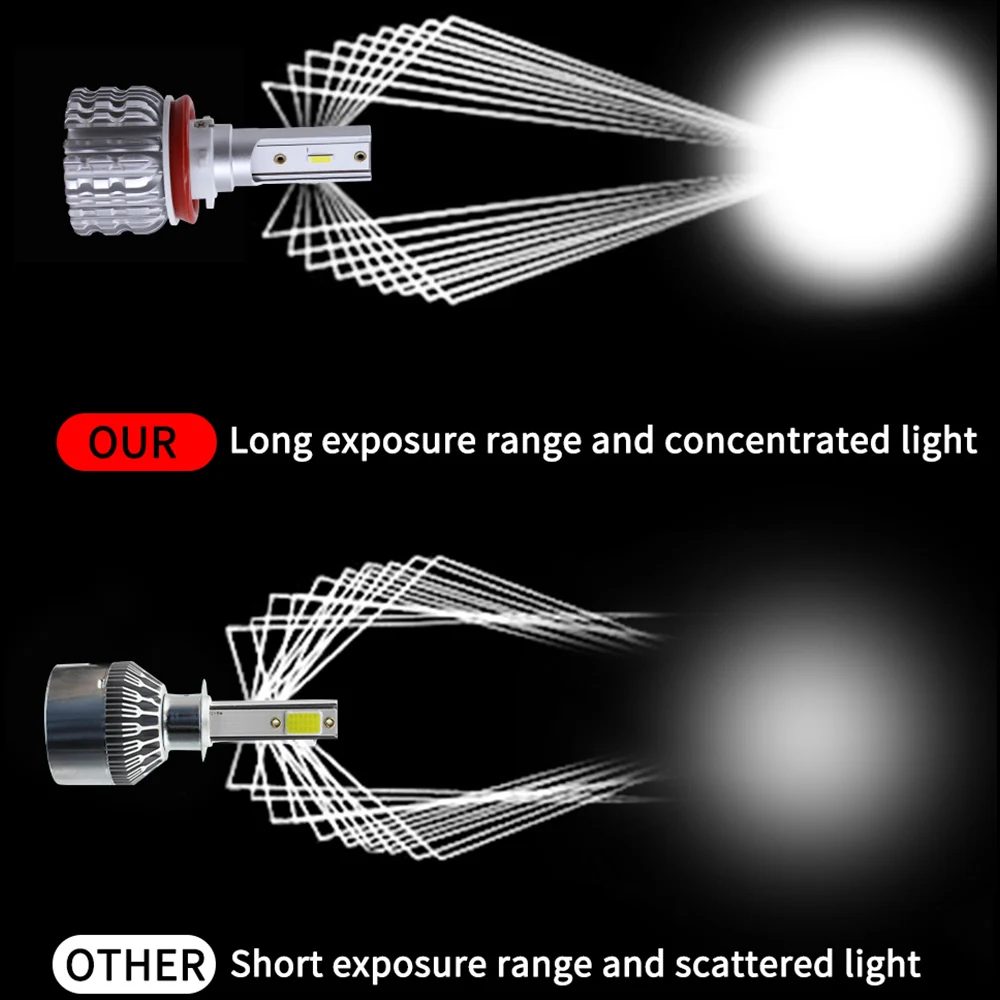 FUXUAN 2 шт. светодиодный фонарь для автомобиля безвентиляторные лампы H7 H4 H11 H8 H1 9005 HB3