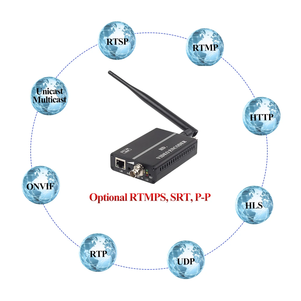 HWCODEC H.264 SDI кодировщик Wi-Fi батарея внутри IPTV кодировщик живого потокового кодировщика для YouTube, Facebook, Wowza, Twich