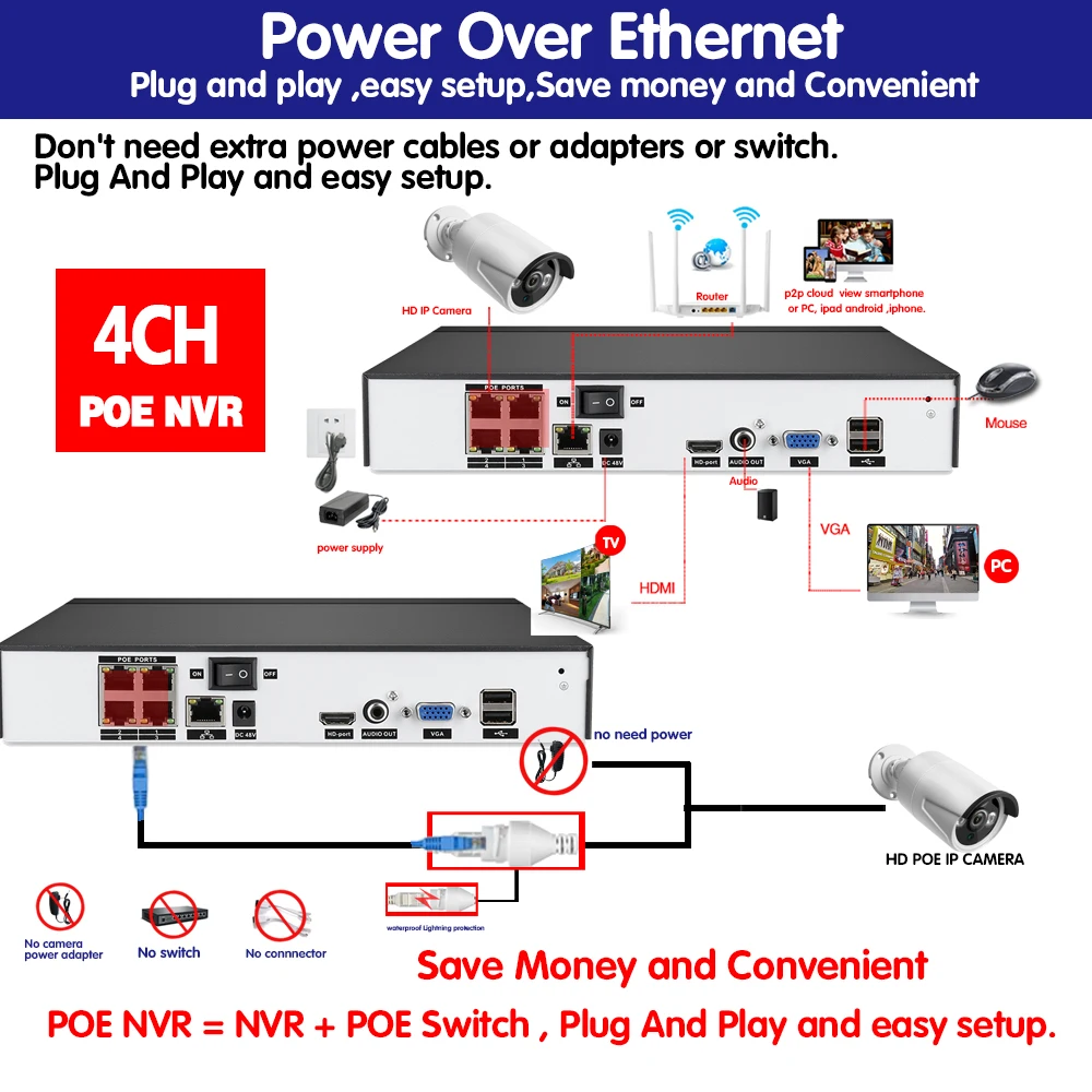 

AI Face Recognition 4CH POE Network NVR CCTV System HD 5MP IP Camera IR IP66 Outdoor Waterproof Video Security Surveillance Set