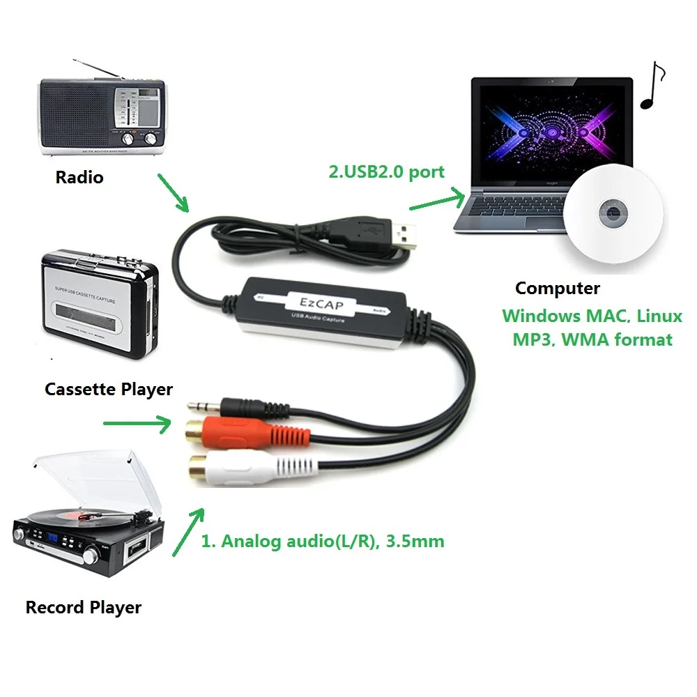 Преобразователь аудиомагнитофона конвертирует аналоговый аудиосигнал в