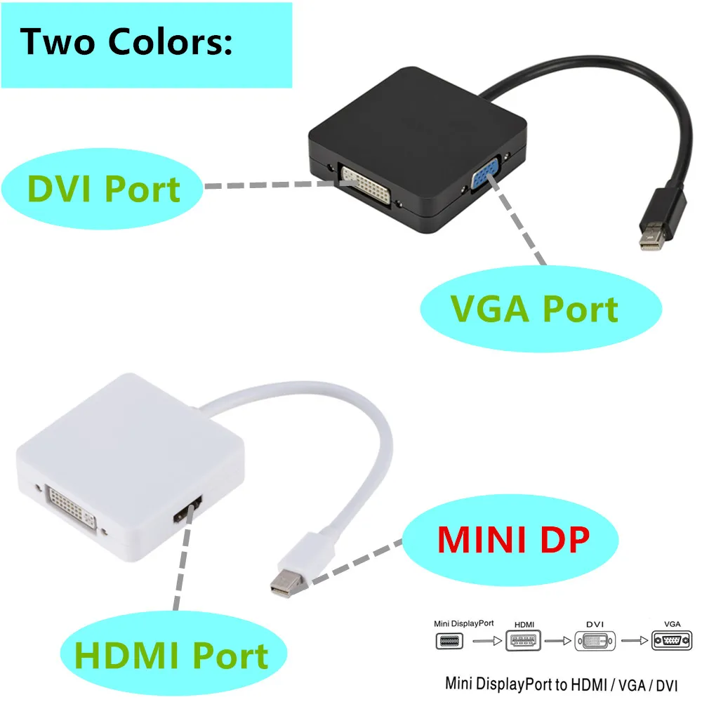 Переходник Grwibeou 3 в 1 Mini DP HDMI VGA DVI мини адаптер для порта дисплея кабель MacBook Lenovo