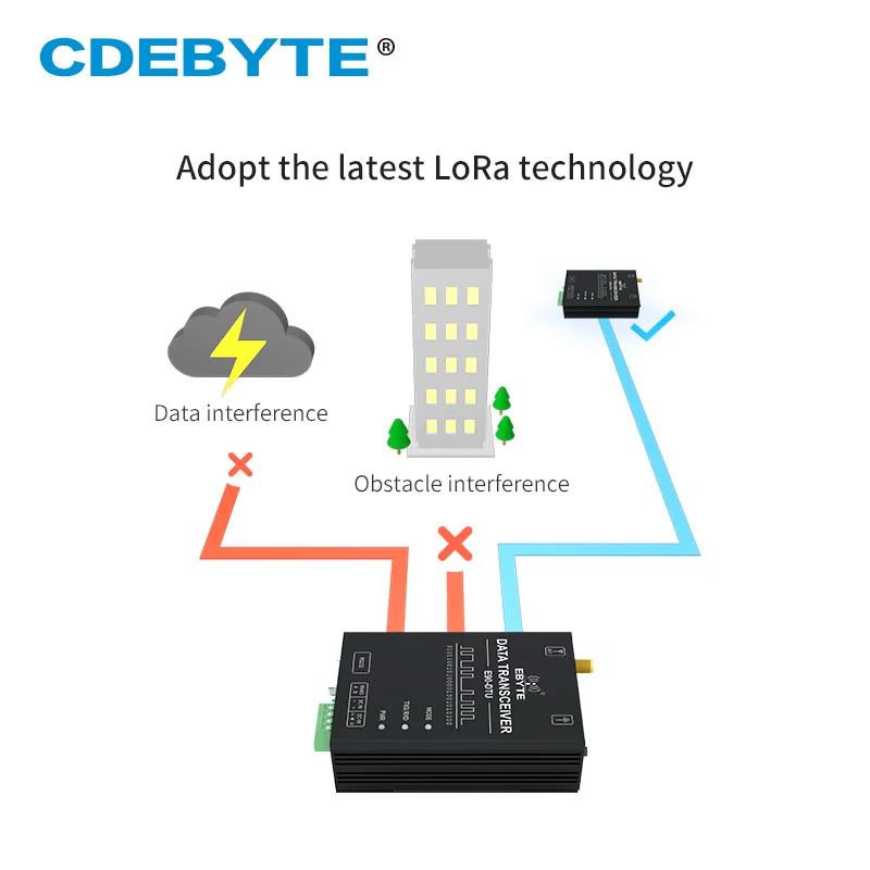 LoRa модуль E90 DTU 400SL30P SX1262 SX1268 433 МГц Беспроводной приемопередатчик данных 1 Вт с
