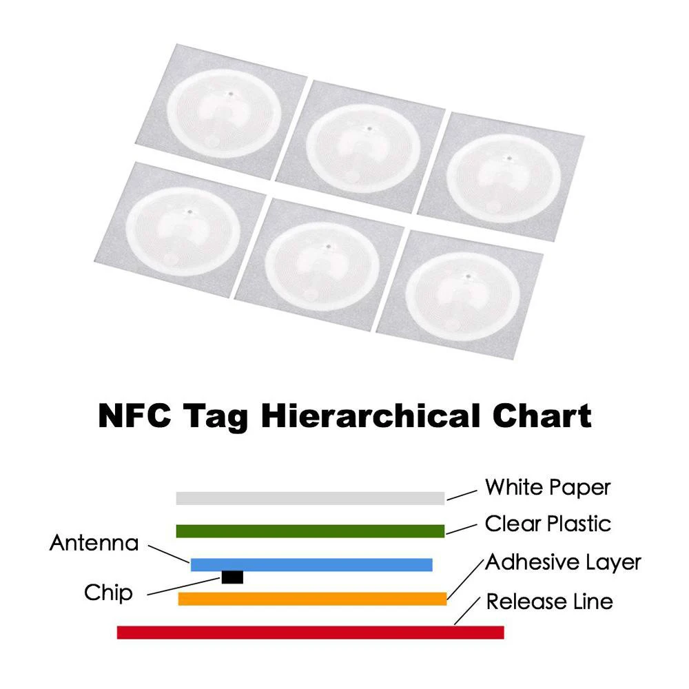 5pcs NFC Tag NFC215 Label 215 Stickers Tags Badges Lable Sticker 13.56mHz NTAG215 504 Bytes For TagMo Ntag |