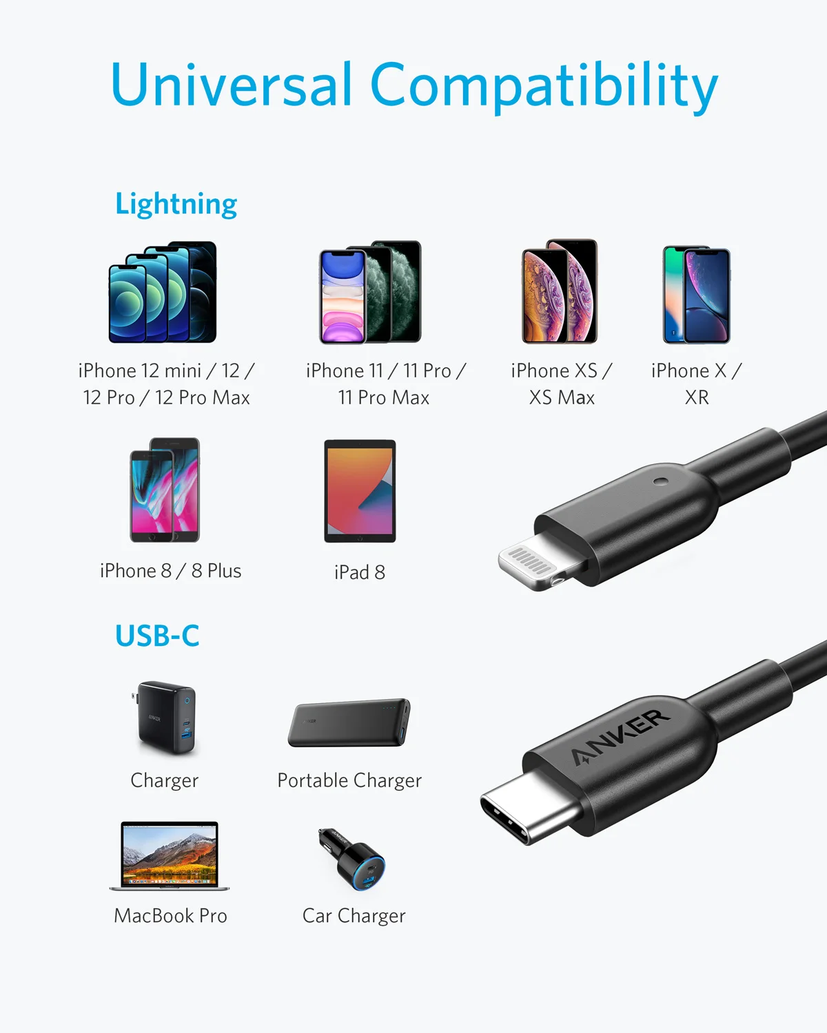 Кабель Powerline II Anker с USB C на Lightning для iPhone 13 Pro 12 Max 11 X XS XR AirPods поддерживает подачу