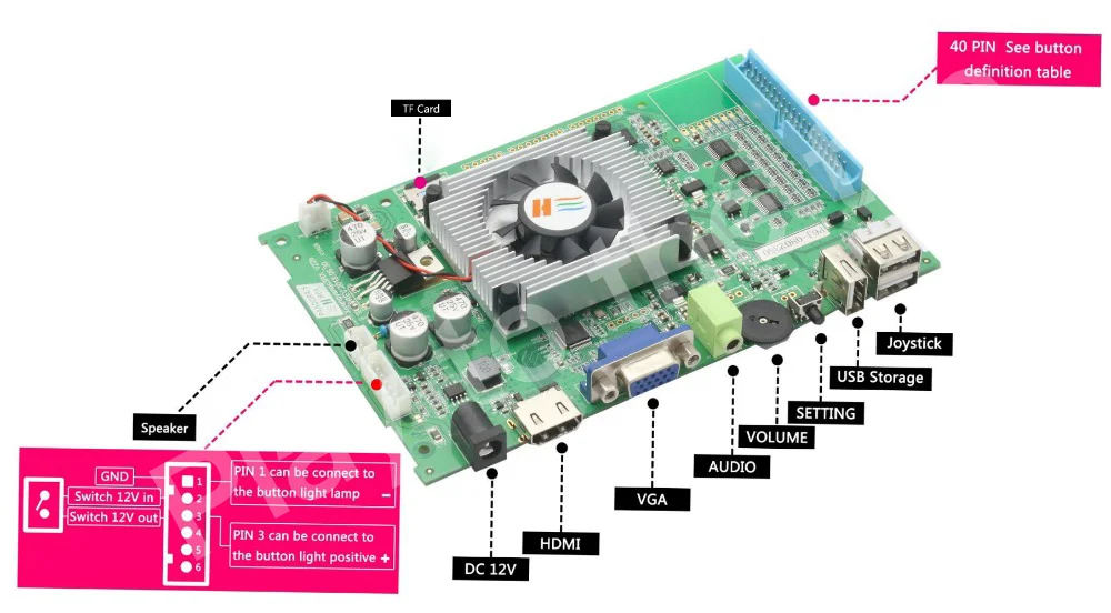 2 плеер DIY аркадный комплект Pandora box 6 1300 в 1 игровая доска и 5Pin джойстик американский стиль Кнопка для аркадной машины