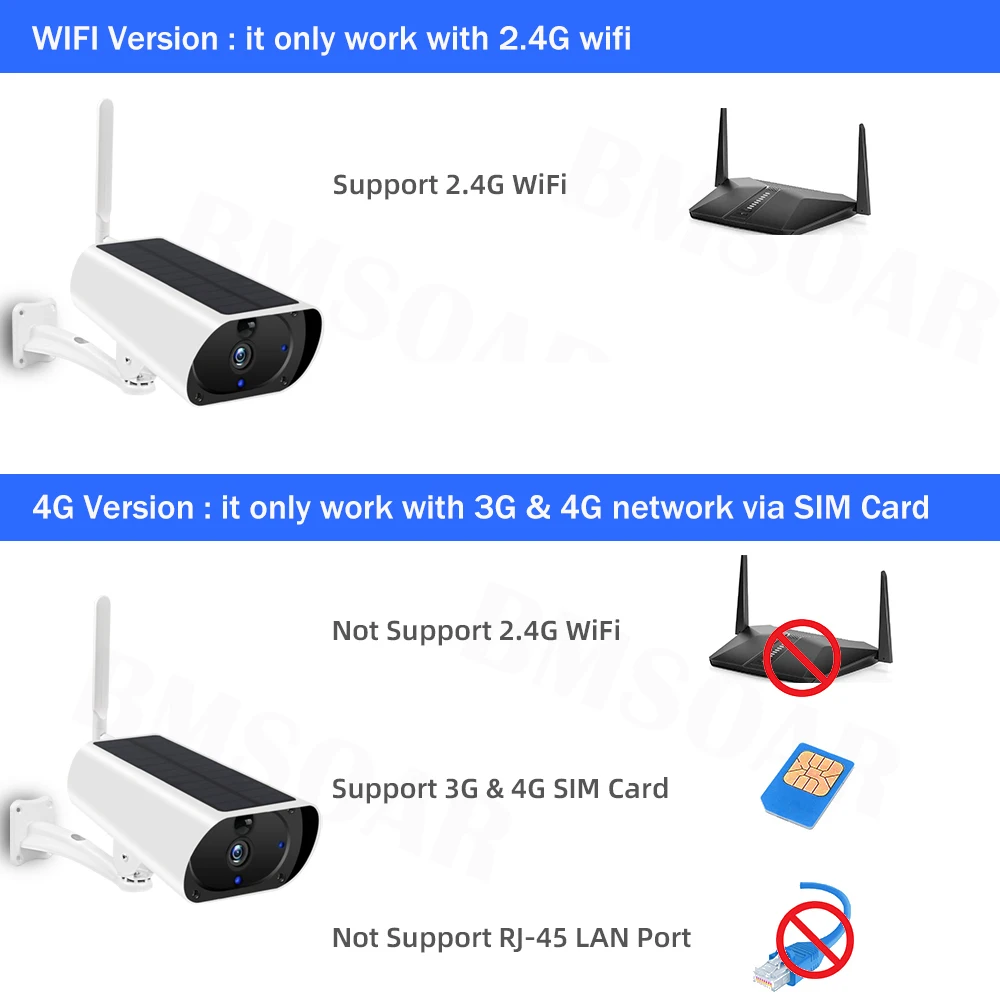 

4G Outdoor Solar Camera 3G SIM Card Rechargeable Battery 1080P HD WIFI Wireless Camera Solar Panel PIR Motion Smart Monitoring