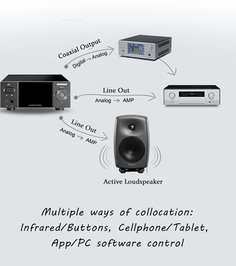 SOUNDAWARE A1 Национальный HIFI потоковый музыкальный плеер Многофункциональный интегрированный настольный с ЦАП двойной усилитель для наушников